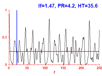 Survival probability